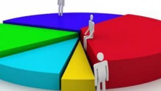 Son seçim anketlerinde AK Parti yüzde 44,8 CHP yüzde 29,3