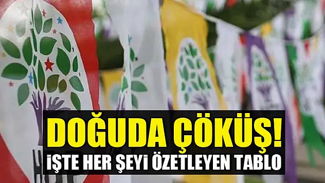 HDP'nin oyları doğuda düştü
