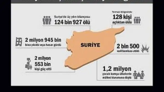 Suriye'de iç savaşın 4. yılına girildi
