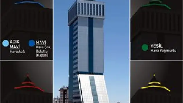 Bera İş Merkezi'nde hava durumu bilgisi