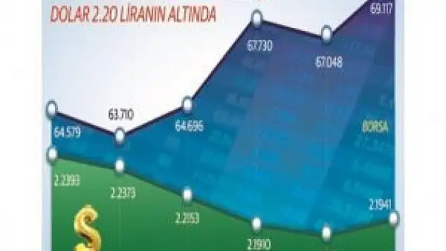 Borsada seçim coşkusu