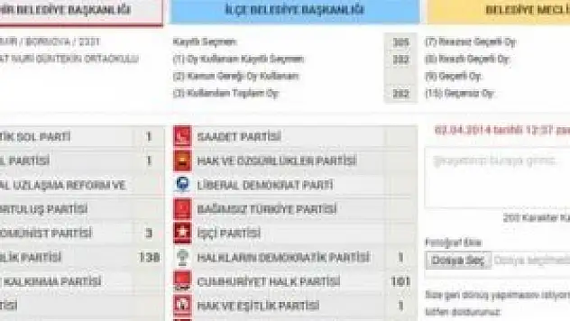 AK Parti'nin oyları BBP'ye yazıldı