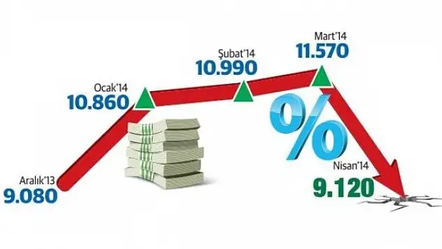 Faizde 17 Aralık öncesine dönüş