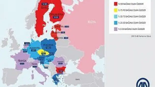 AB'nin enerji denkleminde ibre Rusya'yı gösteriyor