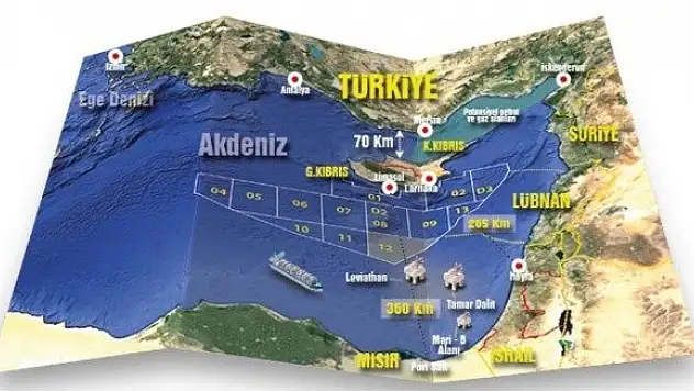 Akdeniz gazının anahtarı elimizde