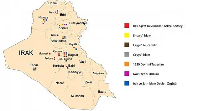 Irak'ta hangi silahlı gruplar etkili