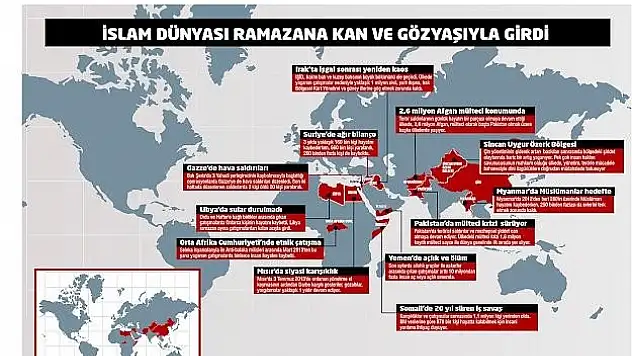 İslam dünyası ramazana kan ve gözyaşıyla girdi