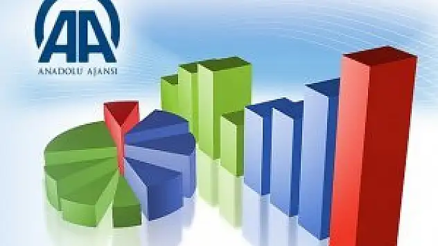 AA Finans 'PPK Beklenti Anketi' sonuçlandı