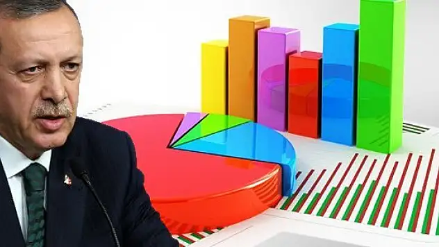 En sıcak iki ankete göre Köşk seçimi sonuçları