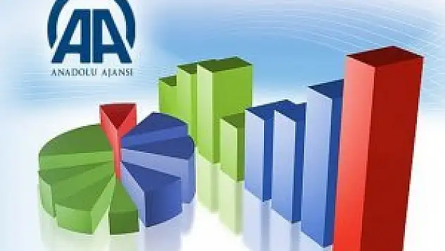 AA Finans 'Dış Ticaret Beklenti Anketi' sonuçlandı