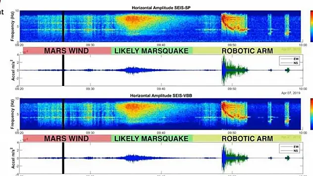 Kızıl gezegende ilk deprem kaydedildi