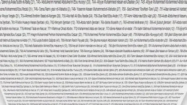 Gazze'de öldürülen Filistinlilerin tam listesi