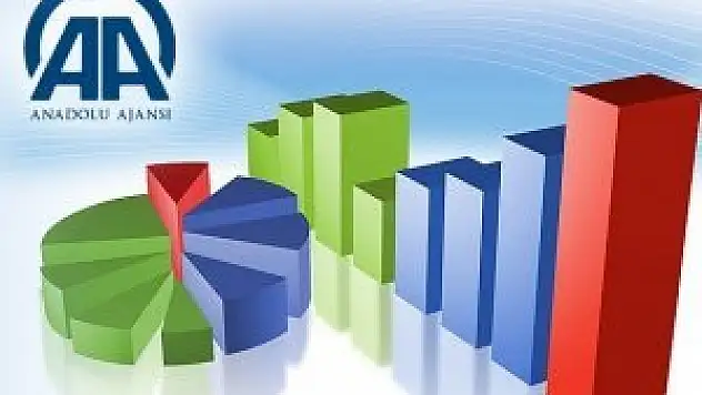 AA Finans Cari işlemler Açığı Beklenti Anketi sonuçlandı