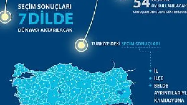 Türk medyası seçimde AA'yı tercih etti