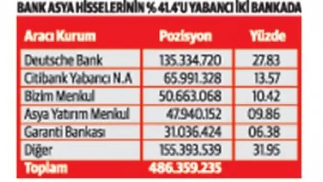 Bank Asya'da ikili ekonomi oyunu