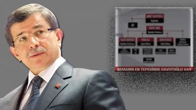 Listenin başında Başbakan Davutoğlu