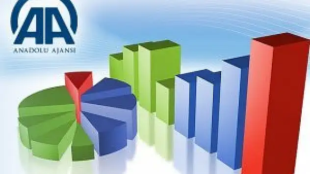 AA Finans 'PPK Beklenti Anketi' sonuçlandı