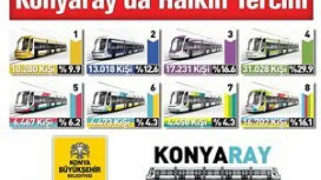 Konya tramvayının rengini seçti