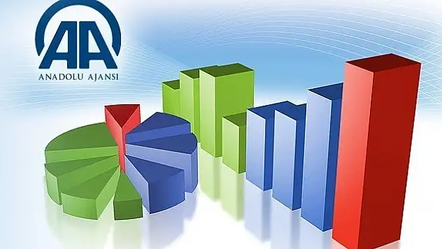 AA Finans 'Dış Ticaret Beklenti Anketi' sonuçlandı