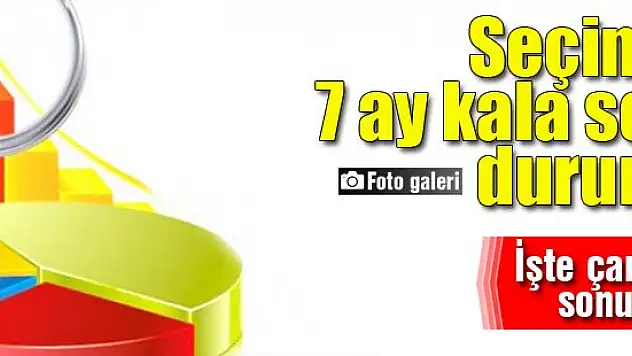 Seçime 7 ay kala son seçim anketinden çarpıcı sonuçlar
