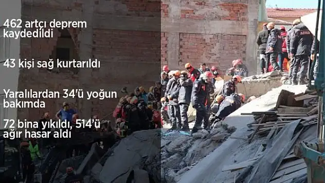 Elazığ'daki depremde 29 kişi hayatını kaybetti, 1466 kişi yaralandı