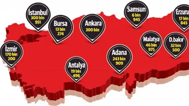 Paralel kulağa özel denetleme