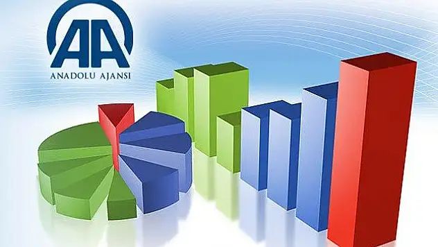 AA Finans 'Dış Ticaret Beklenti Anketi' sonuçlandı