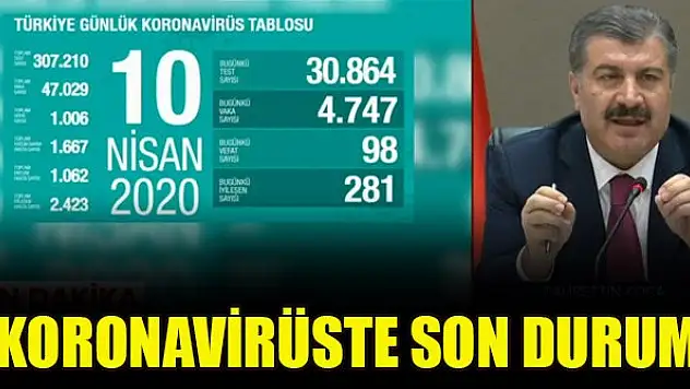 Türkiye'de koronavirüsten bugün 98 kişi daha hayatını kaybetti