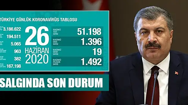 Türkiye'de bugün koronavirüsten 19 kişi hayatını kaybetti
