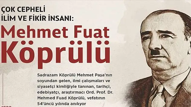 Çok cepheli ilim ve fikir insanı: Mehmet Fuad Köprülü