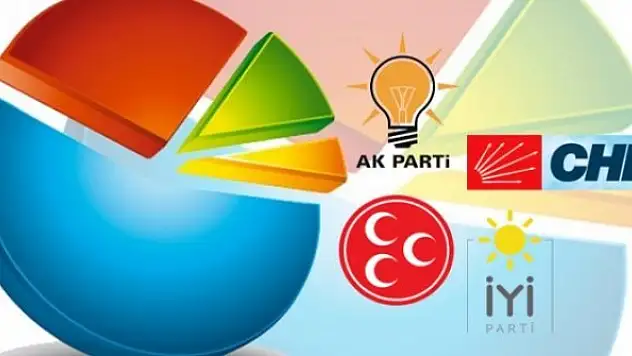 Optimar'ın yaptığı son ankette çarpıcı sonuçlar!