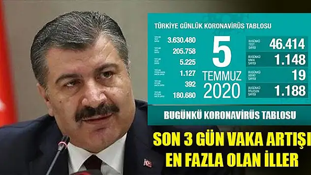 Türkiye'de 5 Temmuz'da koronavirüsten 19 kişi hayatını kaybetti