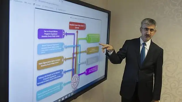 MEB'in sistemiyle Anadolu imam hatip liseleri yeni zirveleri zorluyor