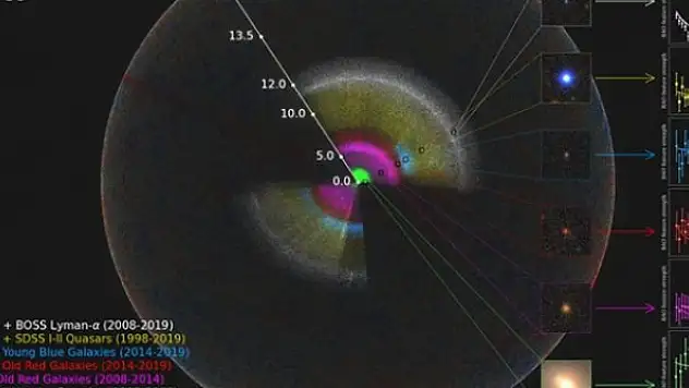 Evrenin en geniş 3 boyutlu haritası çıkarıldı