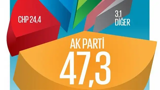 Muhalefet lider arıyor