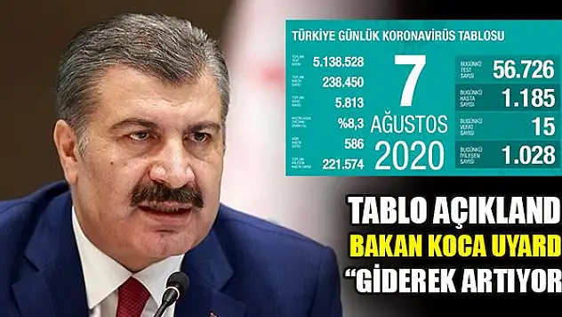 Türkiye'de son 24 saatte 1028 kişi koronavirüsü yendi