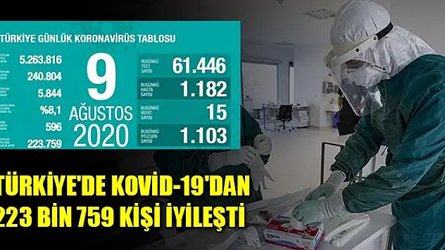 9 Ağustos koronavirüs tablosu!