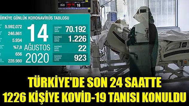 Türkiye'de son 24 saatte 1226 kişiye Kovid-19 tanısı konuldu