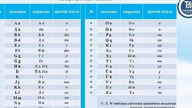 Kazakistan'ın yeni alfabesi tanıtıldı