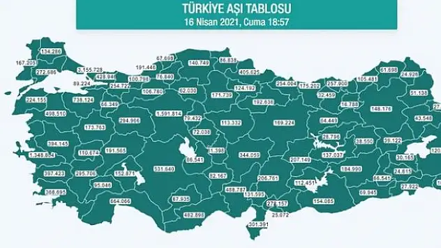 Türkiye'de kaç kişi aşılandı? İşte merakla beklenen son durum