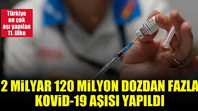 Dünya genelinde 2 milyar 120 milyon dozdan fazla Kovid-19 aşısı yapıldı