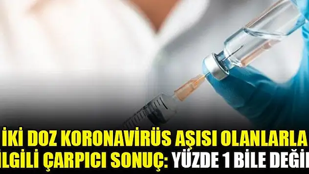İki doz koronavirüs aşısı olanlarla ilgili çarpıcı sonuç: Yüzde 1 bile değil