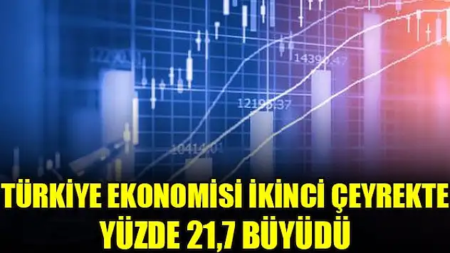 Türkiye ekonomisi yüzde 21,7 büyüdü