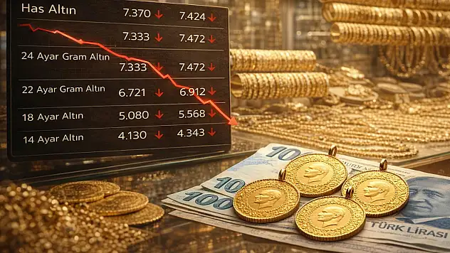 Altın fiyatları dip yapıyor!