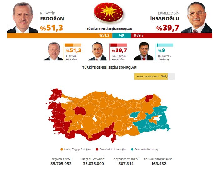 (agustos)-10-agustos-cumhurbaskanligi-secim-sonuclari.jpg