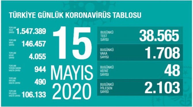 15-mayis-koronavirus-tablosu.jpg