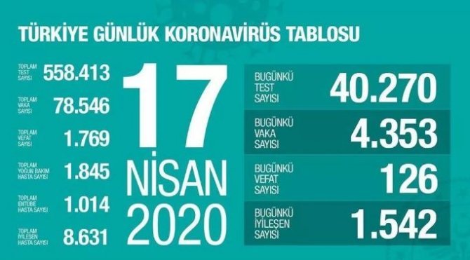 17-nisan-koronavirus-vaka-durumu.JPG