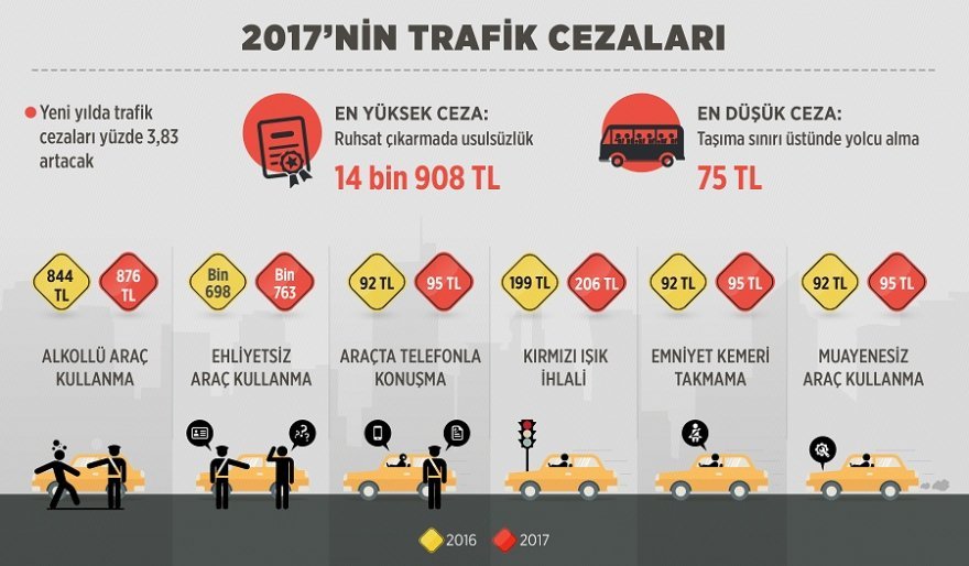 2017nin-trafik-cezalari-belli-oldu.jpg