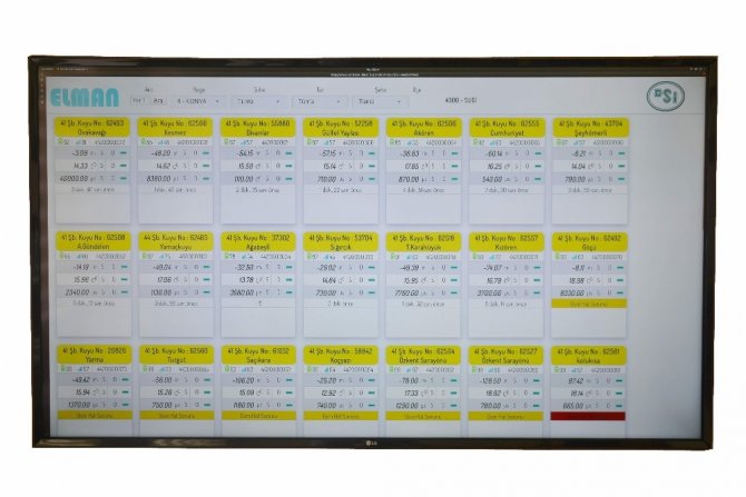 Konya Kapalı Havzası’nda yeraltı suyuna yakın takip