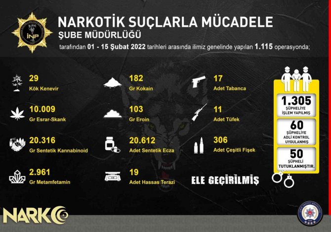İzmir’de zehir tacirlerine darbe: 50 tutuklama